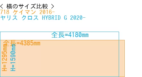 #718 ケイマン 2016- + ヤリス クロス HYBRID G 2020-
